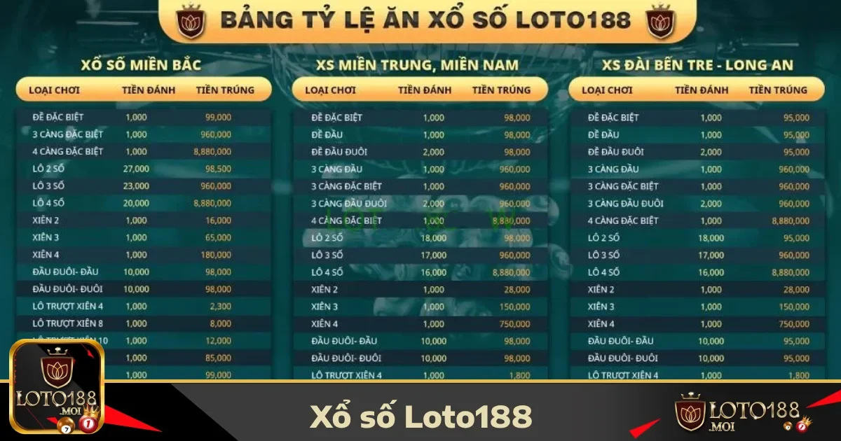 Hướng dẫn tham gia xổ số LOTO188
